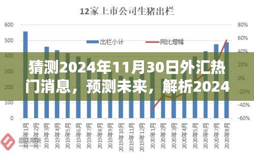揭秘未来，解析2024年外汇市场热门消息预测与产品特性体验展望