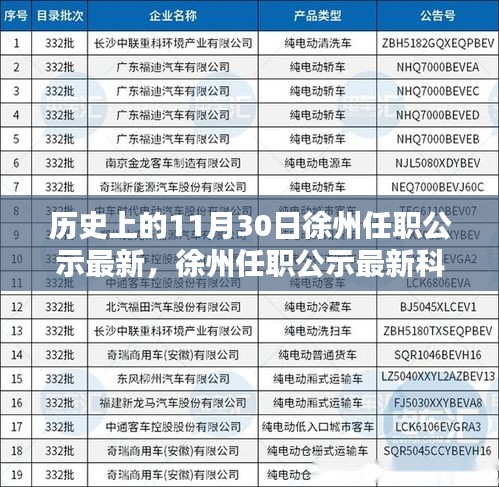 徐州任职公示最新动态，科技产品引领未来生活，徐州智造重塑城市新纪元