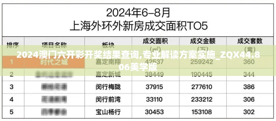 2024澳门六开彩开奖结果查询,专业解读方案实施_ZQX44.806美学版