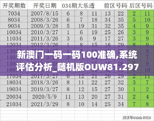 新澳门一码一码100准确,系统评估分析_随机版OUW81.297