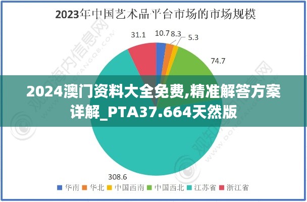 2024澳门资料大全免费,精准解答方案详解_PTA37.664天然版
