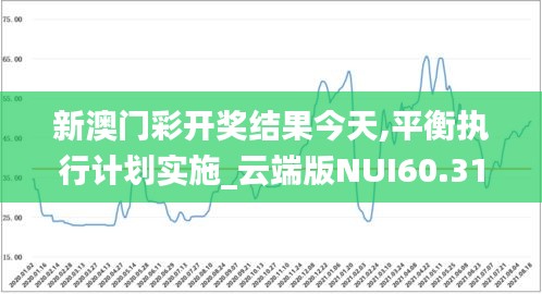 新澳门彩开奖结果今天,平衡执行计划实施_云端版NUI60.311
