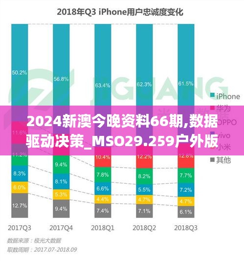 2024新澳今晚资料66期,数据驱动决策_MSO29.259户外版