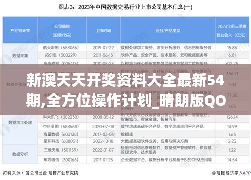 新澳天天开奖资料大全最新54期,全方位操作计划_晴朗版QON54.113