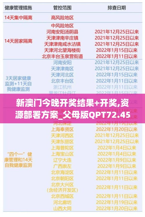 新澳门今晚开奖结果+开奖,资源部署方案_父母版QPT72.454