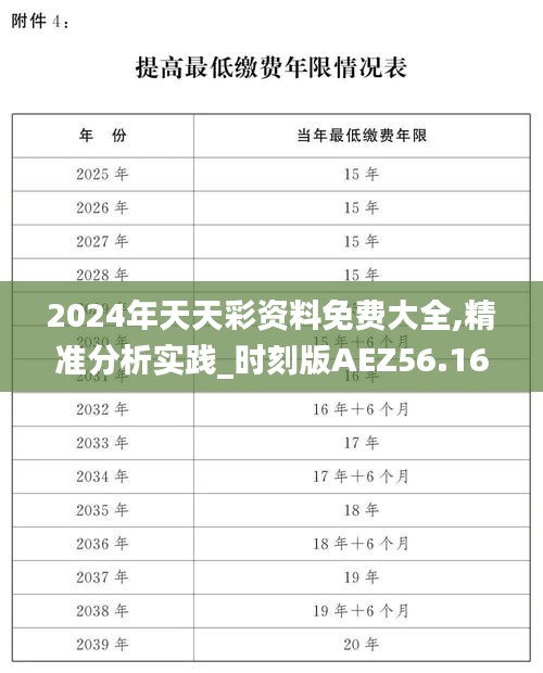 2024年天天彩资料免费大全,精准分析实践_时刻版AEZ56.168