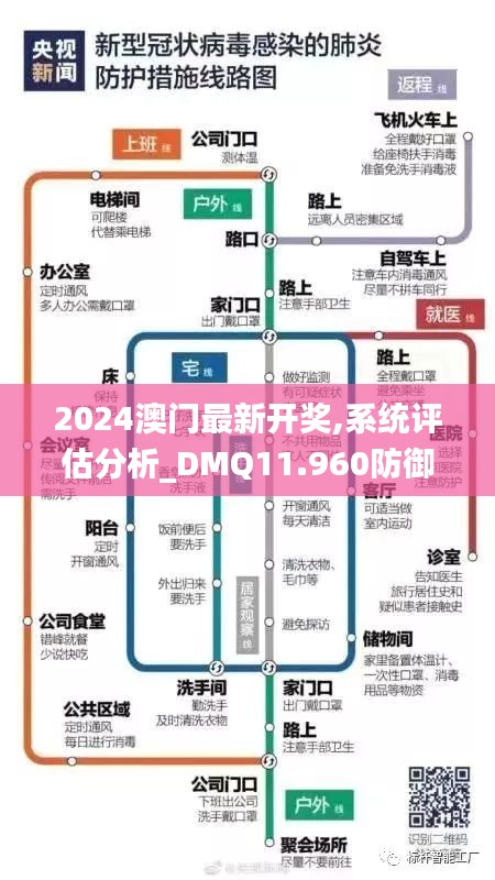 2024澳门最新开奖,系统评估分析_DMQ11.960防御版