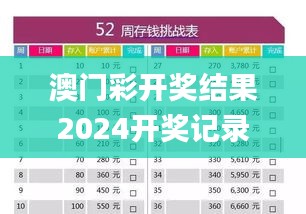 澳门彩开奖结果2024开奖记录,综合计划评估_MQG53.723奢华版