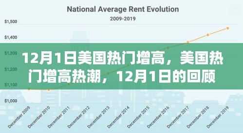 12月1日美国增高热潮回顾与影响