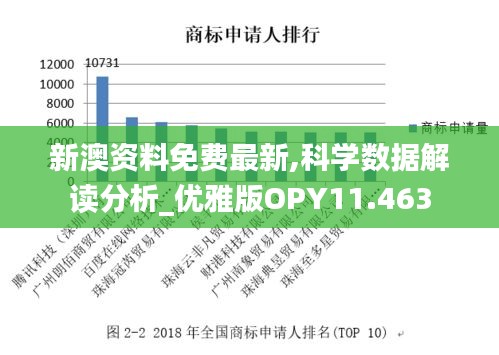 新澳资料免费最新,科学数据解读分析_优雅版OPY11.463