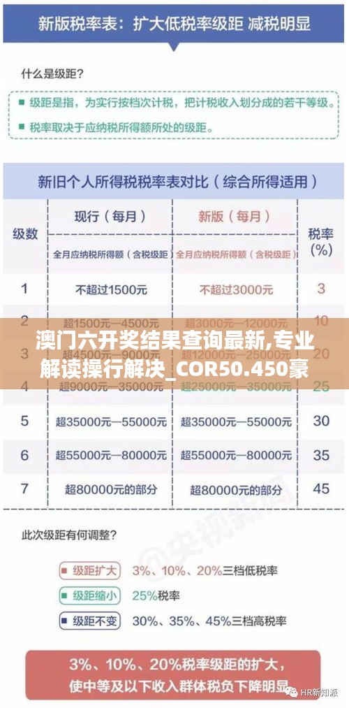 澳门六开奖结果查询最新,专业解读操行解决_COR50.450豪华款