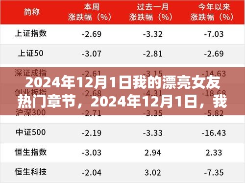 我与漂亮女友的甜蜜日常，2024年12月1日的热门章节记录