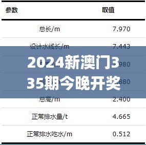 2024新澳门335期今晚开奖结果,实时处理解答计划_IKF18.715生态版