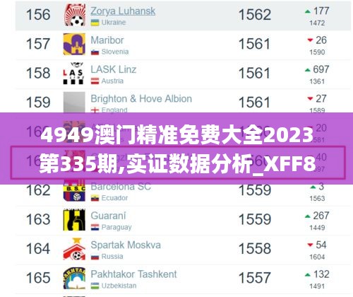 4949澳门精准免费大全2023第335期,实证数据分析_XFF83.422自由版