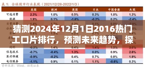 未来趋势预测，2024年可能的热门非涉黄工口片排行及趋势探索