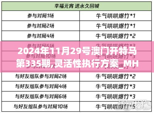 2024年11月29号澳门开特马第335期,灵活性执行方案_MHW57.877收藏版