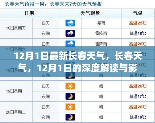 12月1日长春最新天气深度解读，影响与应对