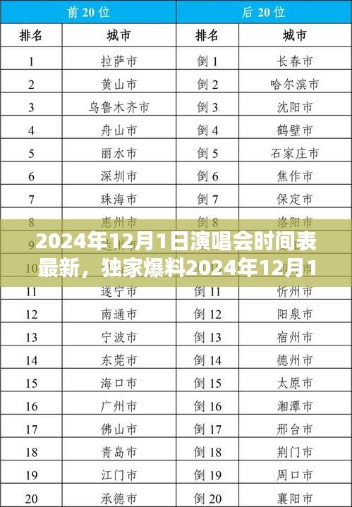 独家爆料，2024年12月1日演唱会时间表全新出炉，抢票大战一触即发！