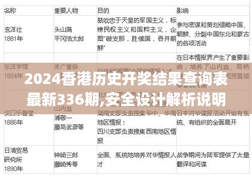 2024香港历史开奖结果查询表最新336期,安全设计解析说明法_QCJ25.894和谐版