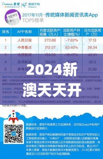 2024新澳天天开奖免费资料大全最新,权威解析说明_36029.161-2