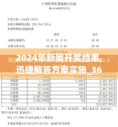 2024年新奥开奖结果,迅捷解答方案实施_36046.568-5