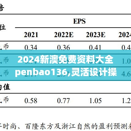 2024新澳免费资料大全penbao136,灵活设计操作方案_36089.978-2