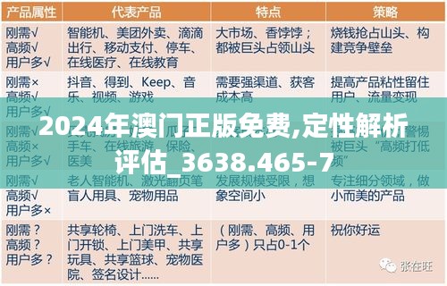 2024年澳门正版免费,定性解析评估_3638.465-7