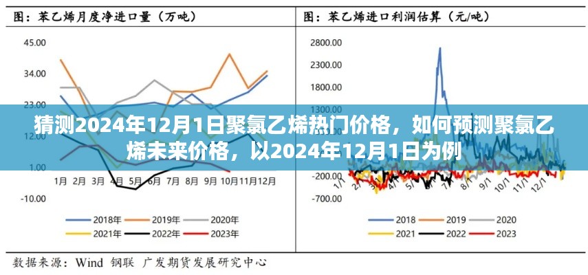揭秘，如何预测聚氯乙烯未来价格走势——以2024年聚氯乙烯热门价格为例