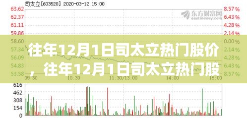 往年12月1日司太立股价热议，多方观点与个人立场探析