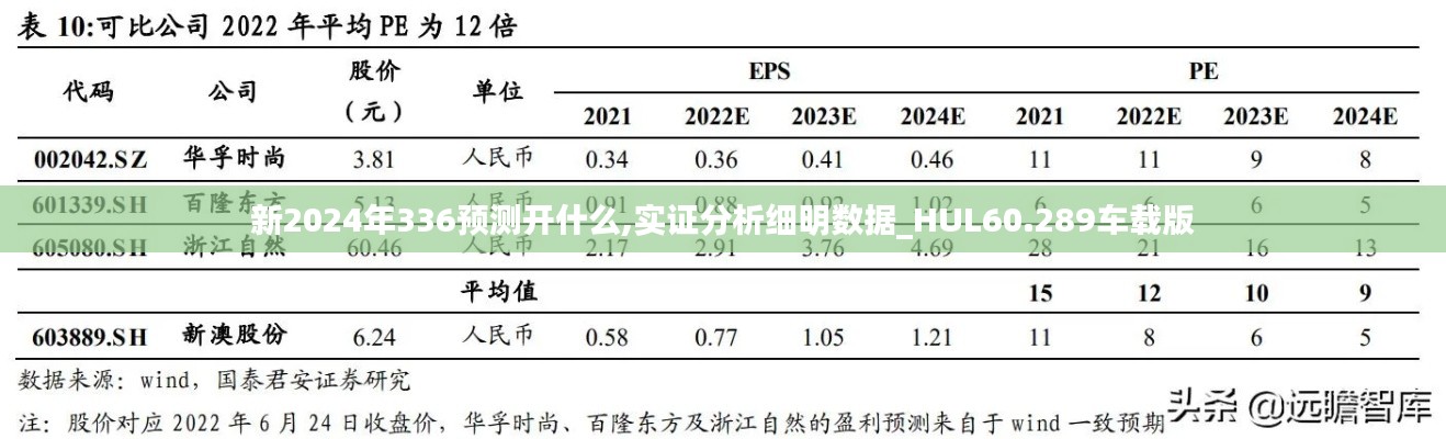 新2024年336预测开什么,实证分析细明数据_HUL60.289车载版