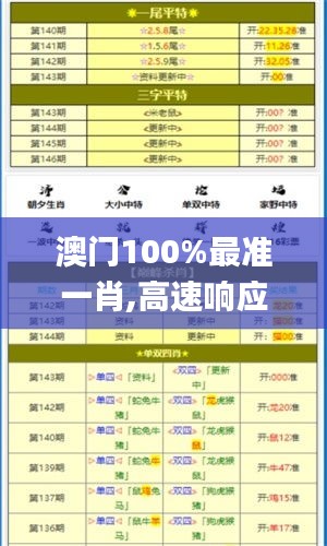 澳门100%最准一肖,高速响应执行计划_360127.377-7