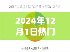 揭秘热门地摊模式产品，创新之选引领市场潮流——2024年最受瞩目的地摊模式产品解析