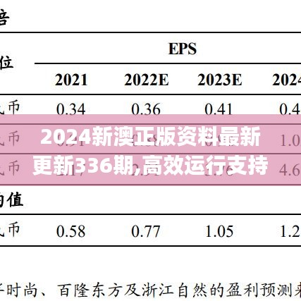 2024新澳正版资料最新更新336期,高效运行支持_HFD39.125家庭影院版