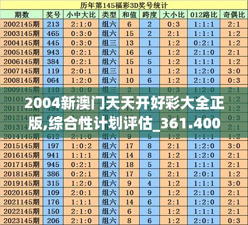 2004新澳门天天开好彩大全正版,综合性计划评估_361.400-2