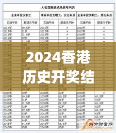 2024香港历史开奖结果查询表最新,统计分析解释定义_36024.609-7