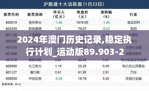 2024年澳门历史记录,稳定执行计划_运动版89.903-2
