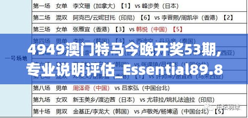 4949澳门特马今晚开奖53期,专业说明评估_Essential89.872-4