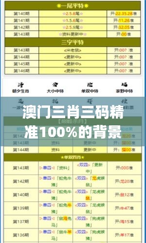澳门三肖三码精准100%的背景和意义,最新数据解释定义_SE版20.533-4