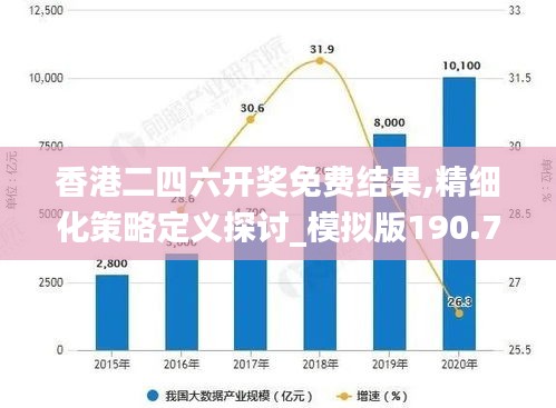 香港二四六开奖免费结果,精细化策略定义探讨_模拟版190.776-5