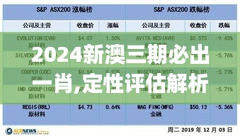 2024新澳三期必出一肖,定性评估解析_PalmOS80.113-1