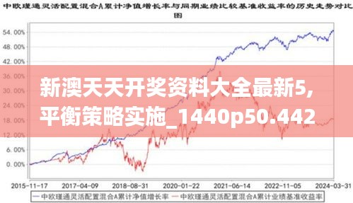 新澳天天开奖资料大全最新5,平衡策略实施_1440p50.442-4