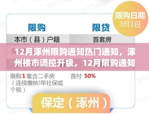 涿州楼市调控升级，12月限购通知解读与热门反应
