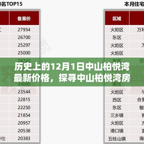 探寻中山柏悦湾房价轨迹，历史上的最新价格全解析——中山柏悦湾房价最新动态报道（12月1日）