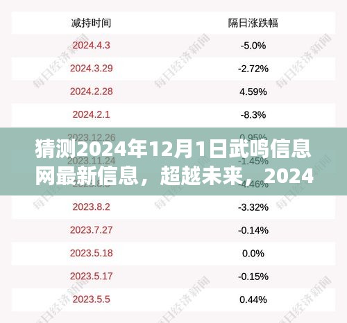 超越未来，武鸣信息网2024年最新动态展望，学习变革拥抱无限可能