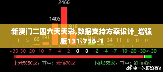 新澳门二四六天天彩,数据支持方案设计_增强版131.736-1