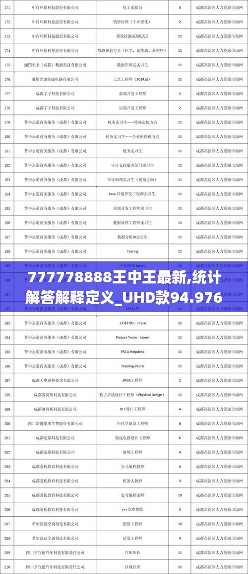 777778888王中王最新,统计解答解释定义_UHD款94.976-5