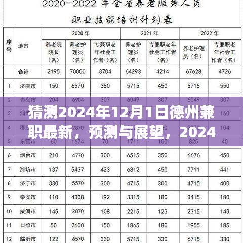 2024年德州兼职最新动向解析与预测展望，未来兼职趋势展望及新动向解析