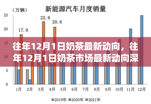 往年12月1日奶茶市场深度评测，最新动向与市场趋势分析