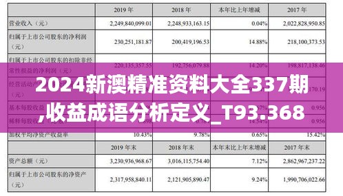2024新澳精准资料大全337期,收益成语分析定义_T93.368-3