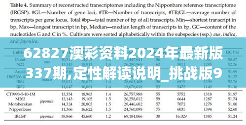 62827澳彩资料2024年最新版337期,定性解读说明_挑战版99.755-2